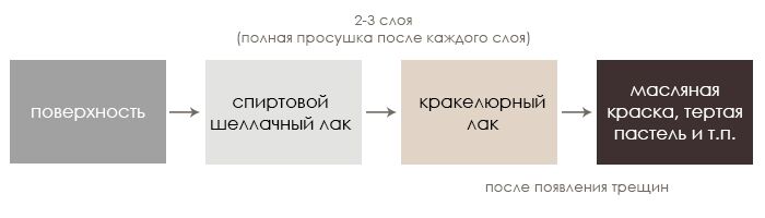 двухшаговый кракелюр двухшаговый кракелюр