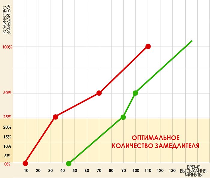схема_замедлитель сетка.jpg