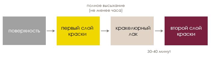 одношаговый кракелюр одношаговый кракелюр