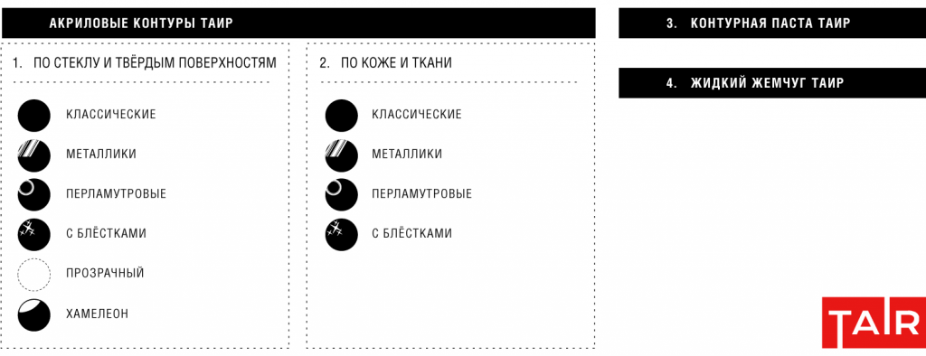 Контуры 2022 структура