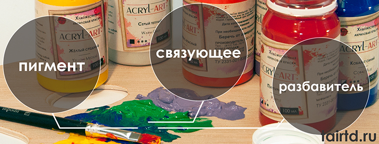 Акриловые краски Акрил-Арт можно купить в нашем интернет-магазине