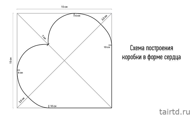 Коробка сердце схема