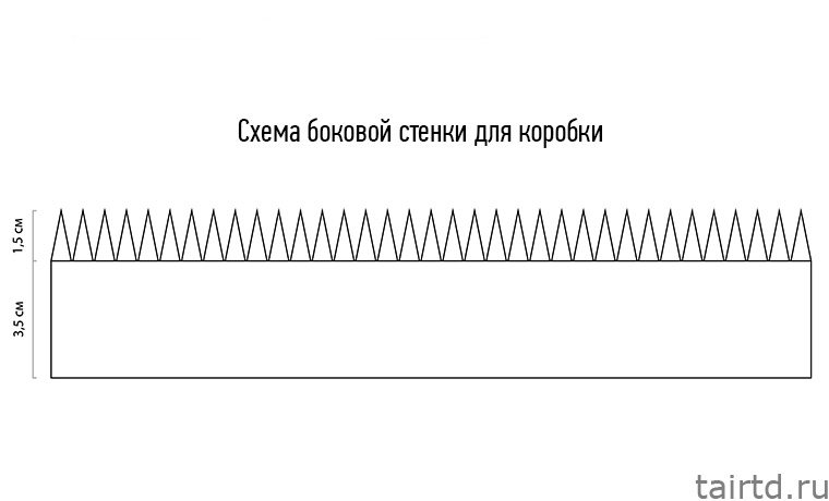 Как сделать коробочку сердечко объемное